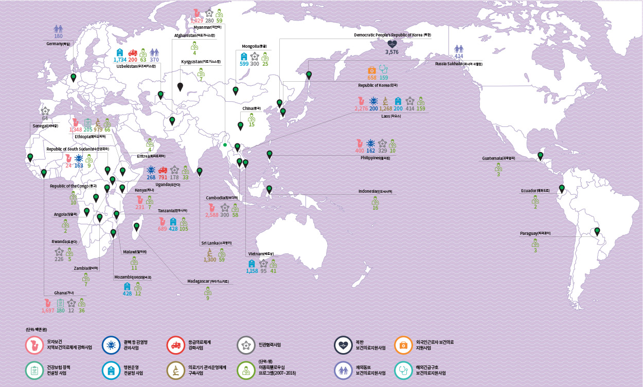 
										(단위: 백만 원) 모자보건 지역보건의료체계 강화사업, 건강보험 정책 컨설팅 사업, 결핵 등 감염병 관리사업, 병원운영 컨설팅 사업, 응급의료체계 강화사업, 의료기기 관리운영체계 구축사업, 민관협력사업, (단위: 명) 이종욱펠로우십 프로그램(2007~2018), 북한 보건의료지원사업, 재외동포 보건의료지원사업, 외국인근로자 보건의료지원사업, 해외긴급구호 보건의료지원사업
										Germany(독일) 180
										Uzbekistan(우즈베키스탄) 1,734 200 63 370
										Senegal(세네갈) 64
										Ethiopia(에티오피아) 1,348 205 979 66
										Republic of South Sudan(남수단공화국) 24 163 9
										Republic of the Congo(콩고) 10
										Angola(앙골라) 2
										Rwanda(르완다) 226 5
										Zambia(잠비아) 7
										Ghana(가나) 1,697 180 12 36
										Eritrea(에리트레아) 4
										Uganda(우간다) 268 791 178 33
										Kenya(케냐) 231 7
										Tanzania(탄자니아) 689 428 105
										Malawi(말라위) 11
										Mozambique(모잠비크) 428 12
										Madagascar(마다가스카르) 9
										Myanmar(미얀마) 1,029 280 59
										Afghanistan(아프가니스탄) 4
										Kyrgyzstan(키르기스스탄) 7
										Mongolia(몽골) 599 300 25
										China(중국) 15
										Cambodia(캄보디아) 2,588 300 58
										Sri Lanka(스리랑카) 1,300 59
										Vietnam(베트남) 1,158 95 41
										Democratic People’s Republic of Korea(북한) 3,576
										Russia Sakhalin(러시아 사할린) 414
										Republic of Korea(한국) 658 159
										Laos(라오스) 2,276 200 1,268 200 414 159
										Philippines(필리핀) 400 162 329 10
										Indonesia(인도네시아) 16
										Guatemala(과테말라) 3
										Ecuador(에콰도르) 2
										Paraguay(파라과이)3
							