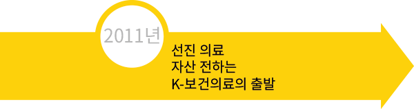 2011년 선진 의료 자산 전하는 K-보건의료의 출발